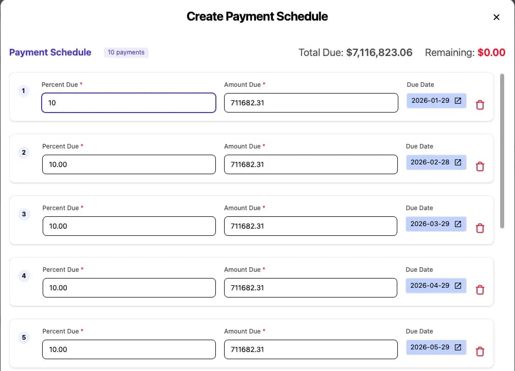 Erro formula-powered sales